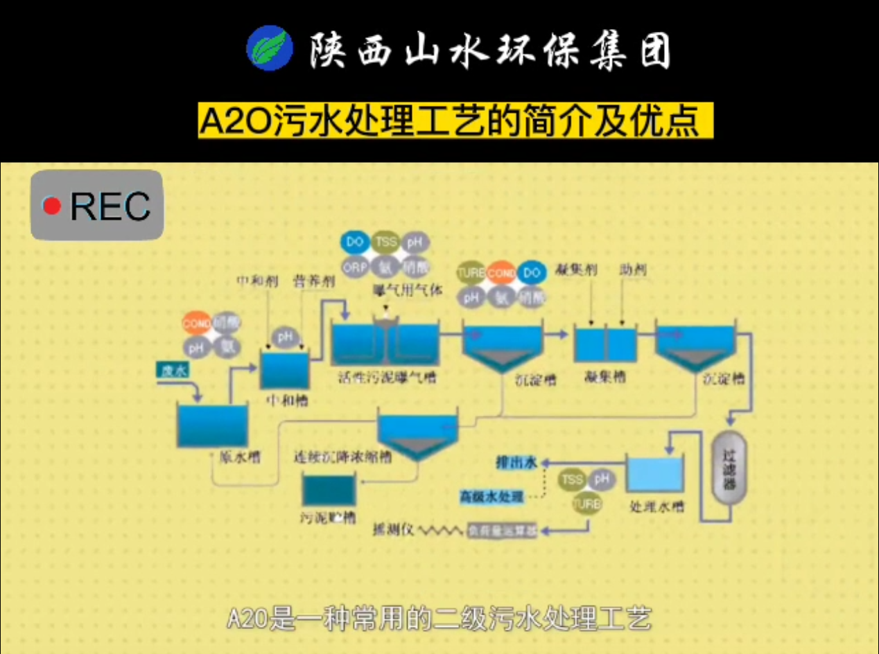 A2O污水处理工艺的简介及优点！